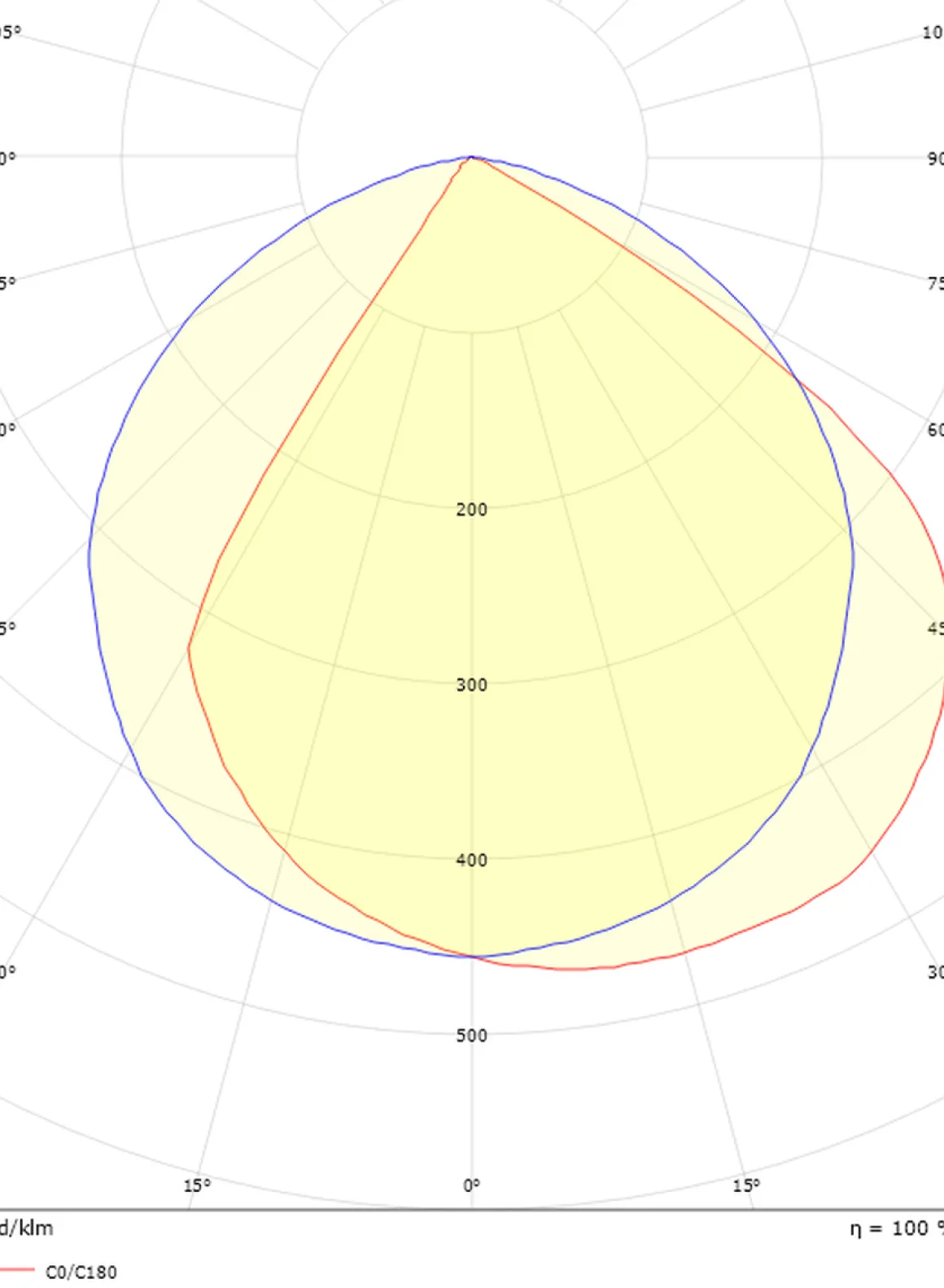 Arlon vegglampe utendørs 10W 2700 Kelvin IK10 IP65 - Dimbar