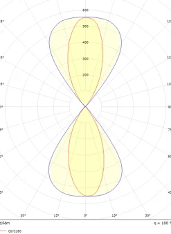 Artes Midi vegglampe opp/ned utendørs 32W 3000K Dimbar