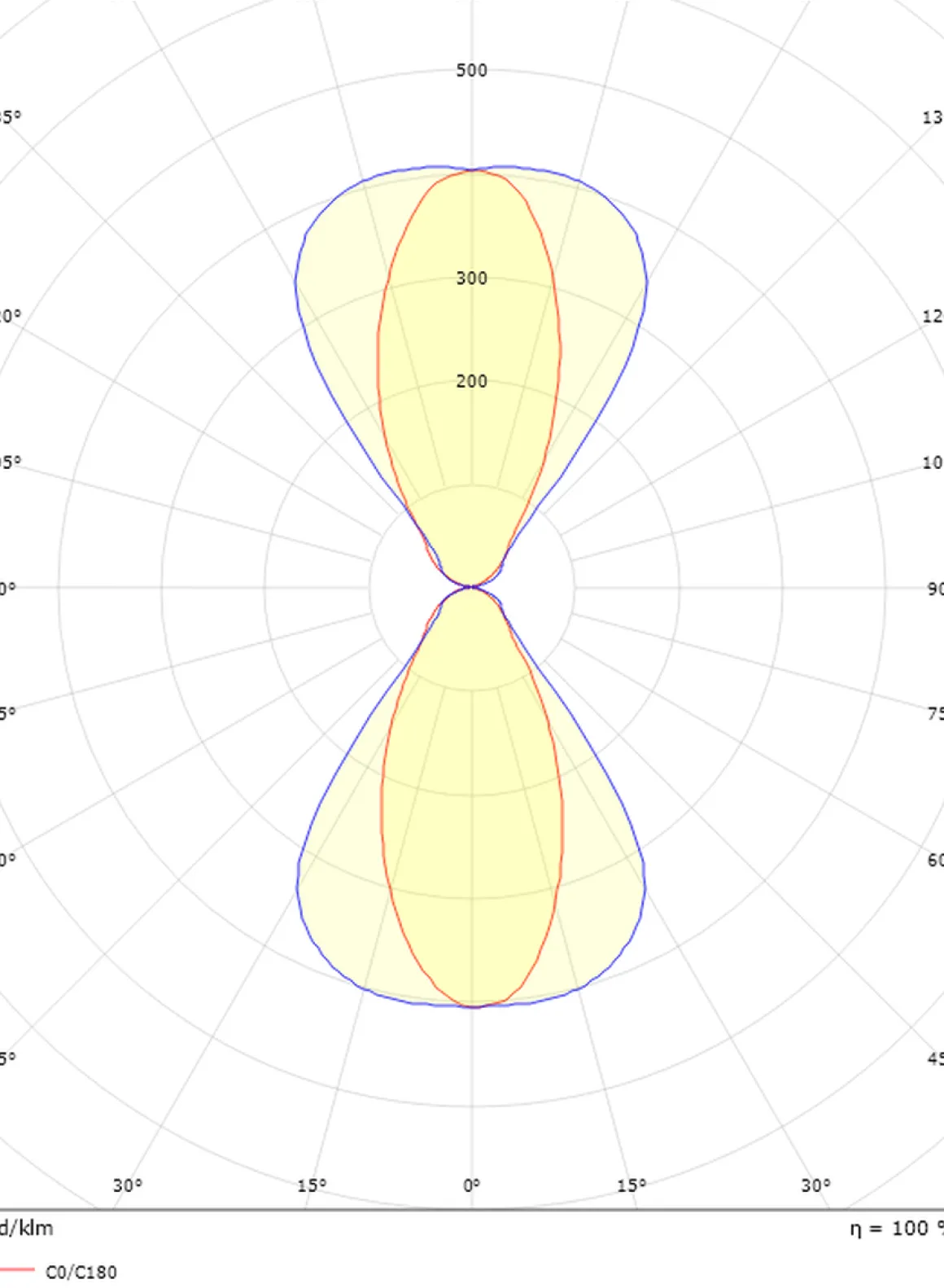Artes Midi vegglampe opp/ned utendørs 32W 2700K Dimbar