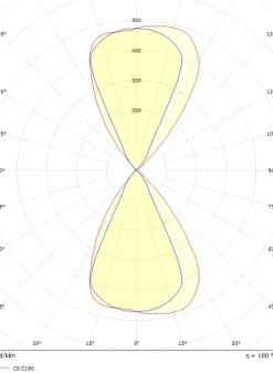 Artes round vegglampe opp/ned utendørs IP65 8W 2700K Dimbar