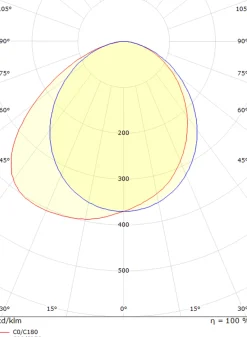 Curve direct vegglampe ned 10W 2700 Kelvin dimbar IP65 - Hvit