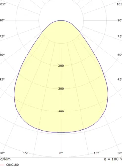 Disc 290 taklampe 17W 2700K