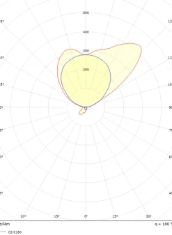 Duo vegglampe 10W 3000 Kelvin IP20 - Dimbar