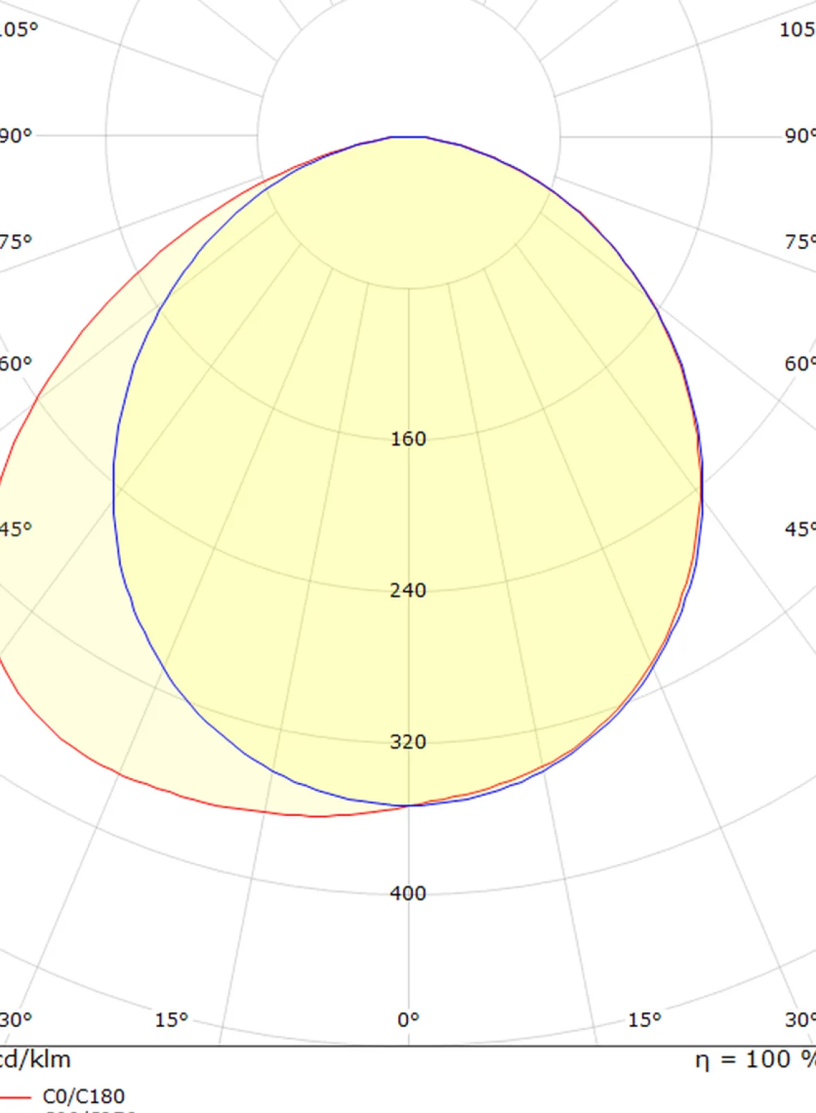 Edge direct vegglampe ned 10W 2700 Kelvin dimbar IP65 - Grafitt