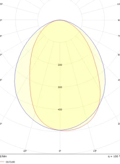 Edge direct vegglampe ned 7W 2700 Kelvin dimbar IP65 - Svart