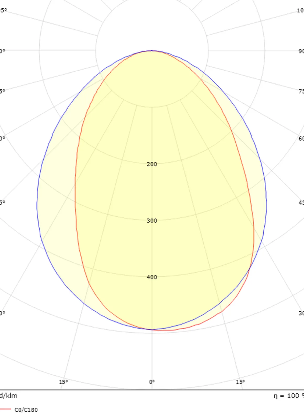 Edge direct vegglampe ned 7W 2700 Kelvin dimbar IP65 - Svart