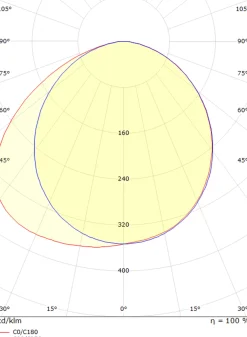 Edge direct vegglampe ned 10W 2700 Kelvin dimbar IP65 - Hvit