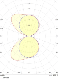Edge vegglampe opp/ned 10W 2700 Kelvin dimbar IP65
