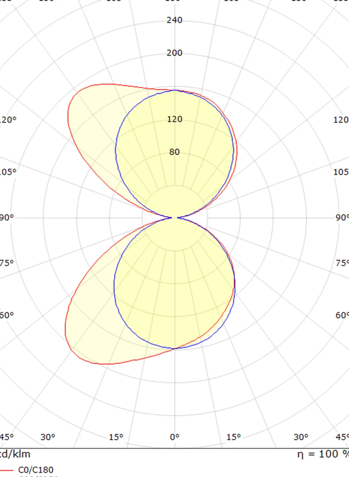 Edge vegglampe opp/ned 10W 3000 Kelvin dimbar IP65 - Hvit