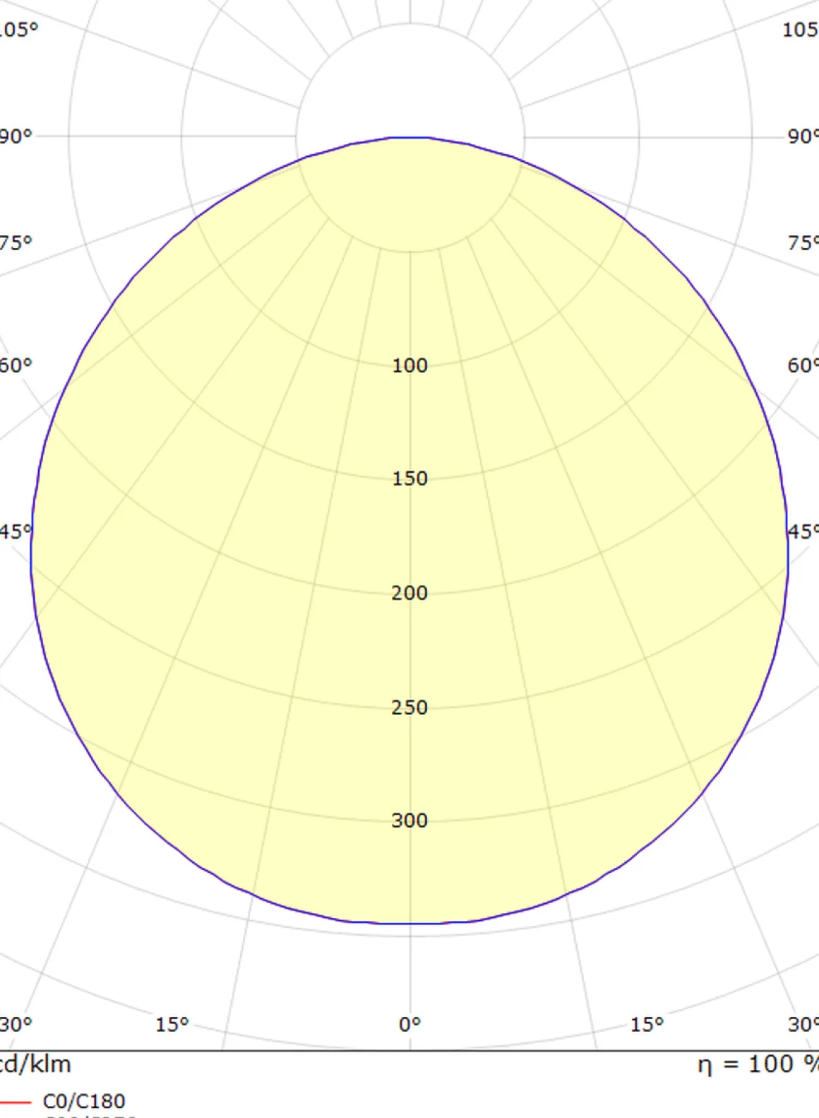 Frame round maxi vegg/taklampe 22W 3000 Kelvin IP66 Dimbar