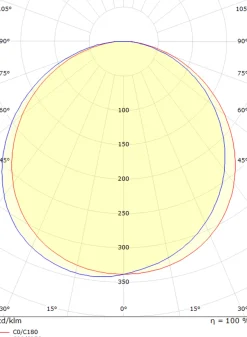 Frame square vegglampe 7W 3000 Kelvin IP66 Dimbar