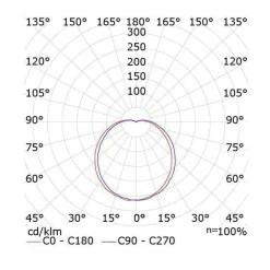 Galando 10W dimbar LED taklampe hvit