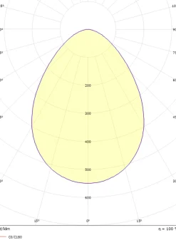 Herning mini vegglampe utendørs IP65 8/17W 3000/4000K Dimbar
