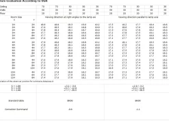 Inspire R 150 innfelt downlight 4 lys 8W RA98 2700K dimbar