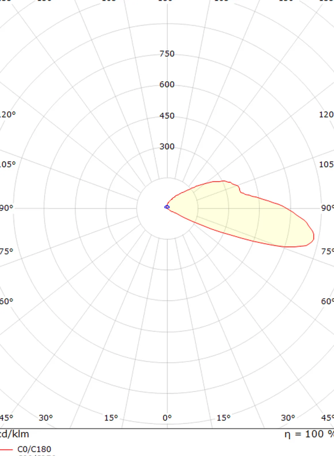 Luna Deco 1 uplight utendørs 3W 3000 Kelvin IP67 - Rustfritt stål