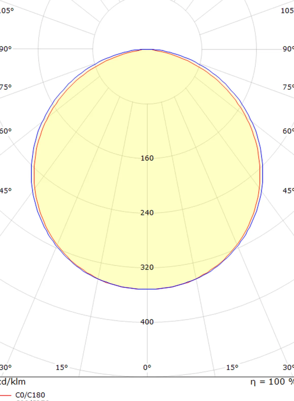 Namsen 1200 benkarmatur m/2 stikk 2700 Kelvin dimbar 26W - Hvit