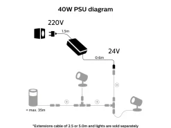 Philips Hue Utendørs 40 W strømforsyning