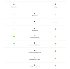 Philips Hue White LED E27 Filament 7,2W, 2100K, dimbar, bluetooth