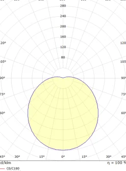 Primo vegg / taklampe 11,5W 3000K IP65 dimbar