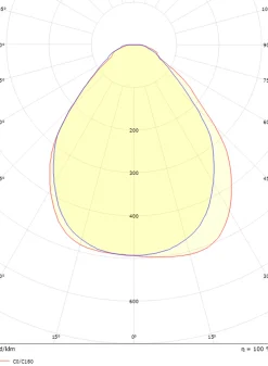 Sense Surface 1200 takarmatur 29W 3000K IP20 IK10 m/PIR Sensor - Hvit