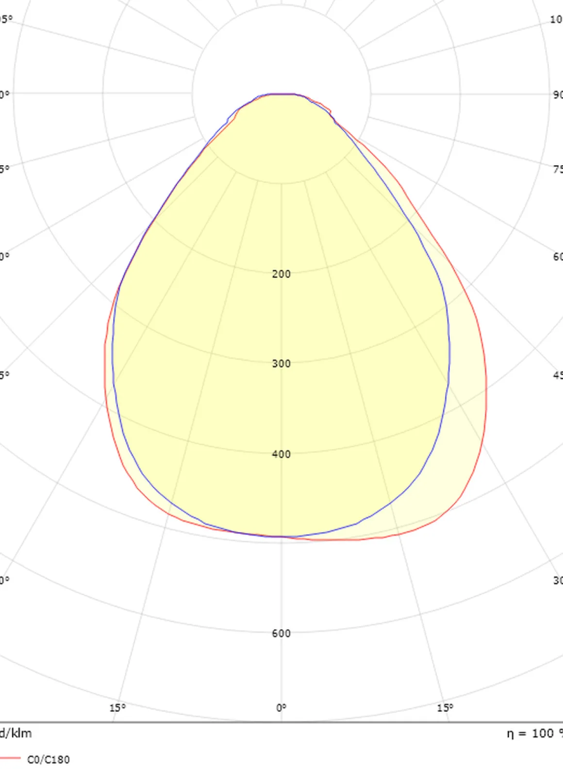 Sense Surface 1200 takarmatur 29W 3000K IP20 IK10 m/PIR Sensor - Hvit