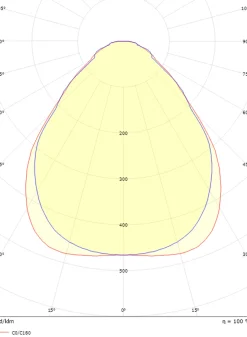 Sense Surface 1600 takarmatur 41W 3000K IP20 IK10 Dimbar - Hvit