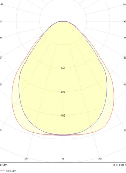 Sense Surface 600 taklampe 28W 4000K IP20 IK10 m/PIR Sensor - Hvit