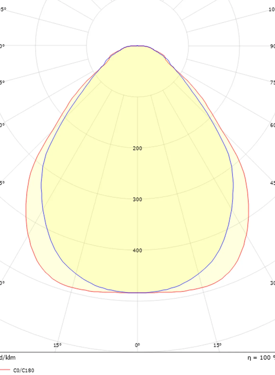 Sense Surface 600 taklampe 28W 4000K IP20 IK10 m/PIR Sensor - Hvit