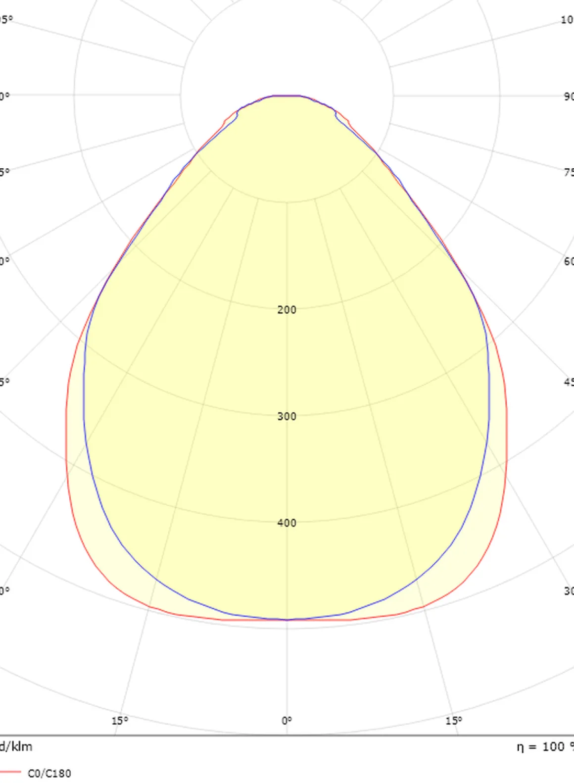 Sense Surface 640 taklampe 18W 2700K IP20 IK10 Dimbar - Hvit