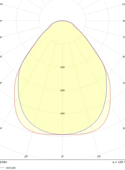 Sense Surface 640 taklampe 18W 3000K IP20 IK10 Dimbar - Hvit