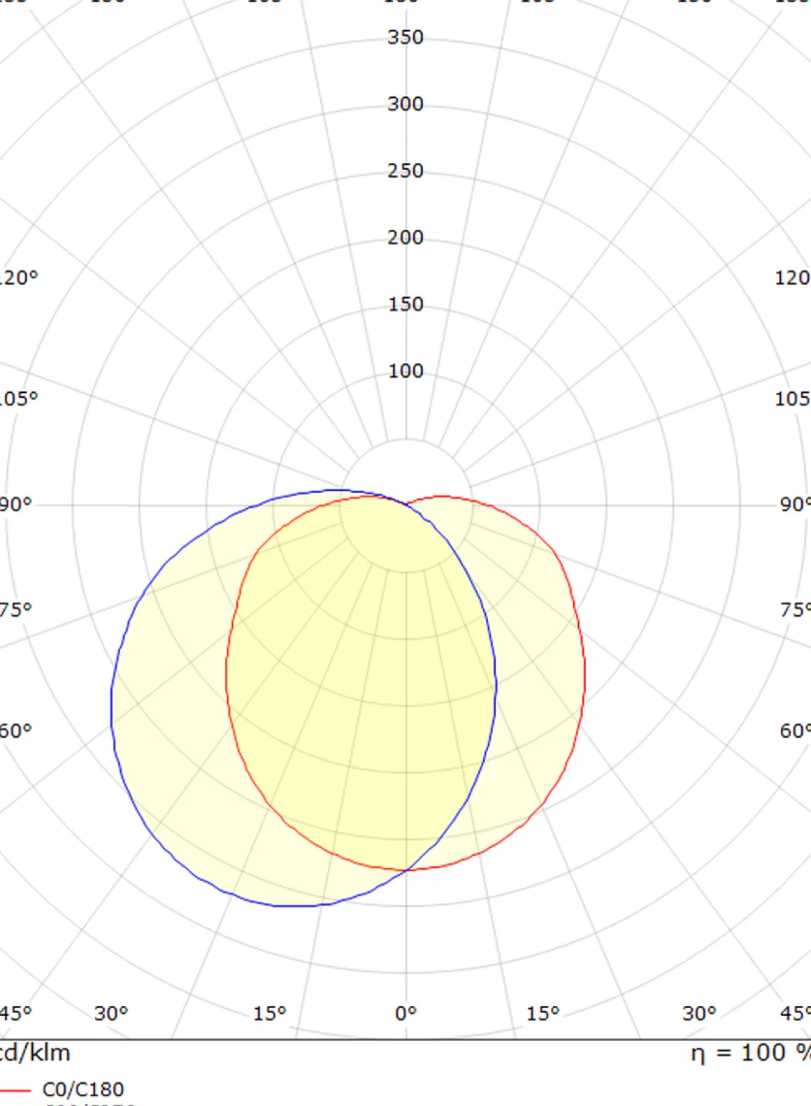 Tanto vegglampe 11,5W 3000K dimbar