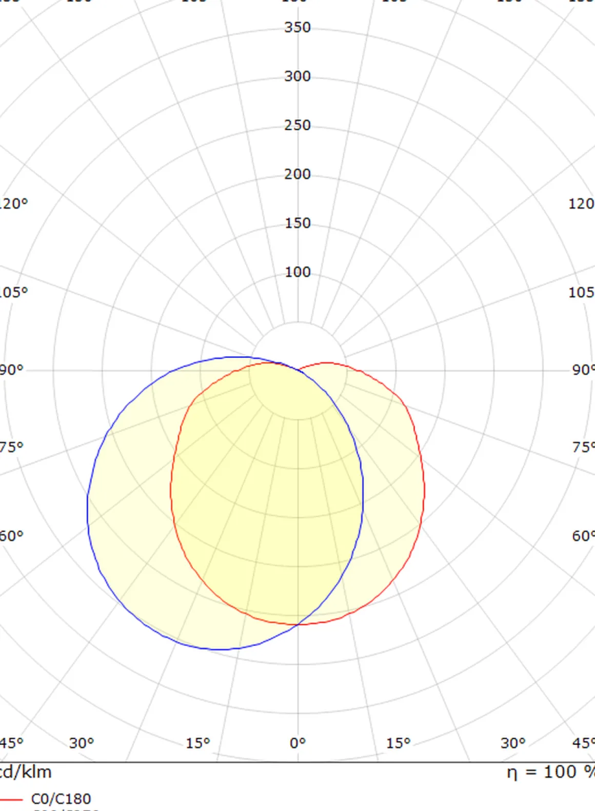 Tanto vegglampe 11,5W 3000K dimbar