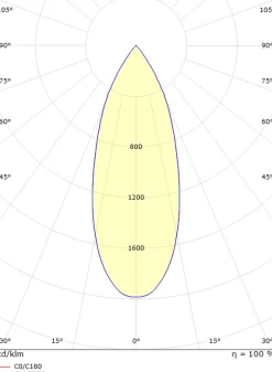 Tube Micro Trio taklampe 2700K dimbar