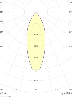 Tube Mini innfelt takspot 14W 2700K dimbar