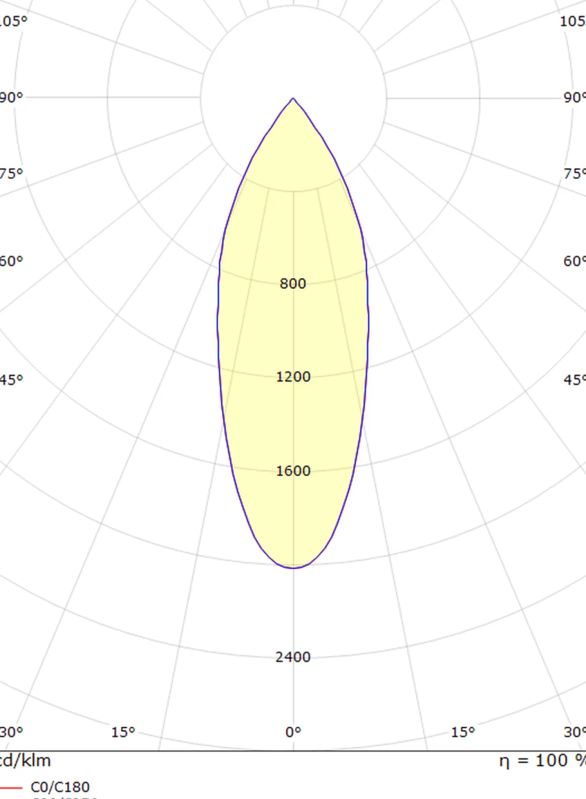 Tube Mini S takspot 17W LED 3000K dimbar