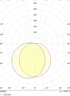 Uno vegglampe 11,5W LED 3000K IP65 Dimbar