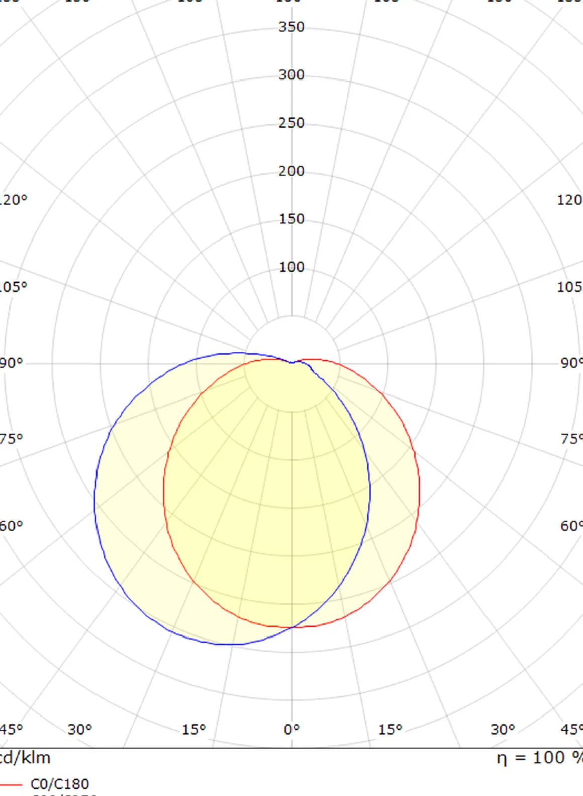 Uno vegglampe 11,5W LED 3000K IP65 Dimbar