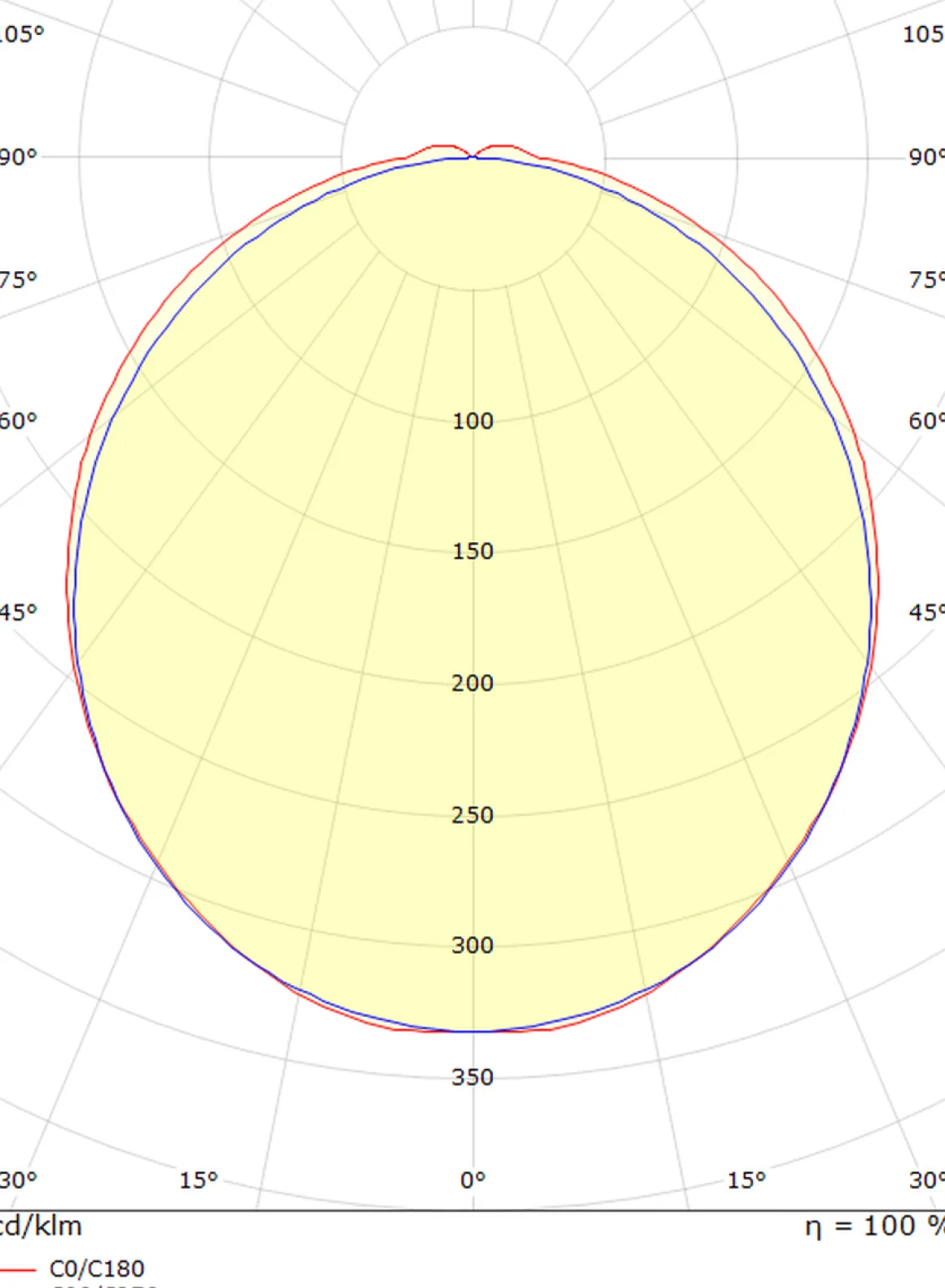 View 900 vegglampe baderom 4000K 30W IP44