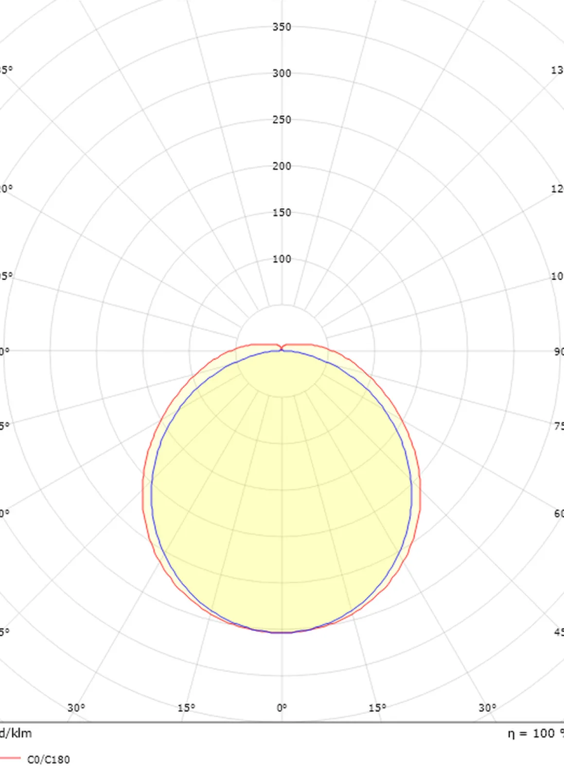 Wave 600 takarmatur 18W 3000K IP44 IK06 Dimbar - Hvit