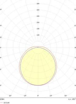 Wave 900 takarmatur 31W 3000K IP44 IK06 - Hvit