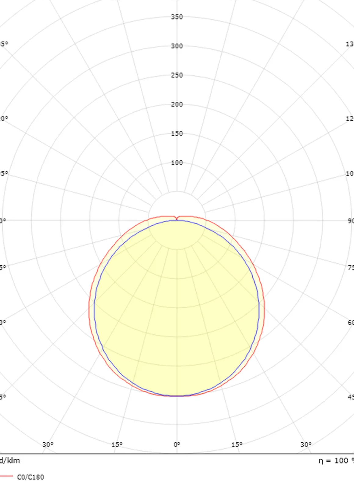 Wave 1200 takarmatur 42W 3000K IP44 IK06 m/sensor - Hvit