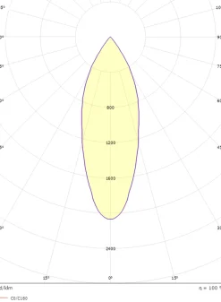 Zip Tube Micro pendel 7W LED 2700K