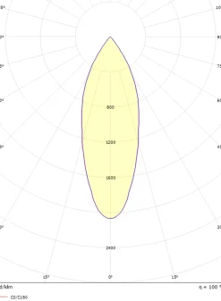 Zip Tube Mini spot 14W LED 3000K